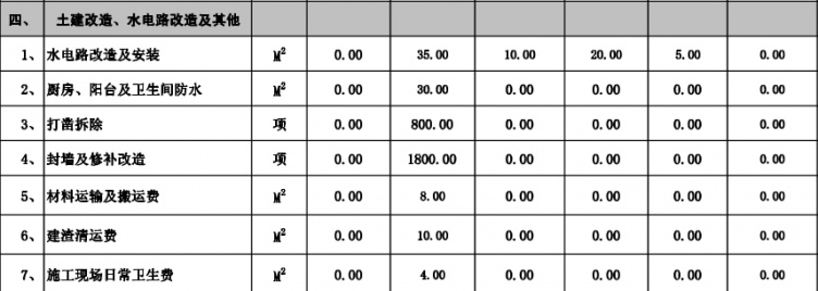 家庭健身房配置及预算_北京家庭九游体育预算表_家庭装潢工程材料预算