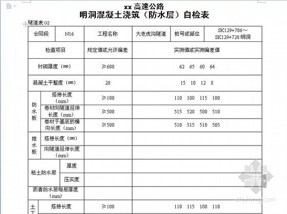 道路桥梁隧道工程监理交工验收表格（全套）