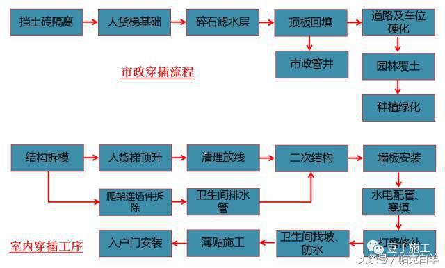 万科新工艺实践施工经验分享——一步到位、减少人工、提高质量