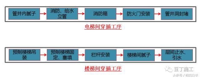 万科新工艺实践施工经验分享——一步到位、减少人工、提高质量