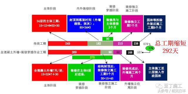 万科新工艺实践施工经验分享——一步到位、减少人工、提高质量