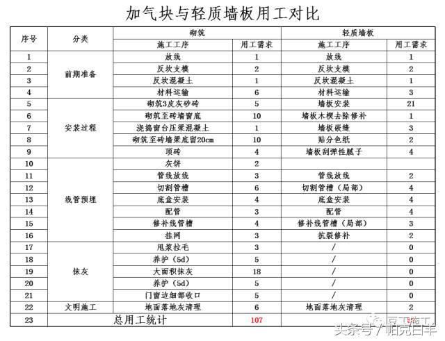 万科新工艺实践施工经验分享——一步到位、减少人工、提高质量