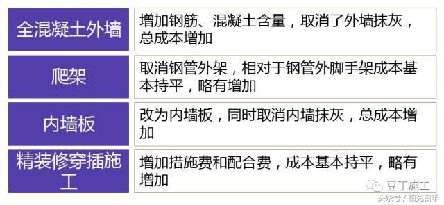 万科新工艺实践施工经验分享——一步到位、减少人工、提高质量