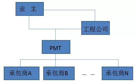 办公室九游体育