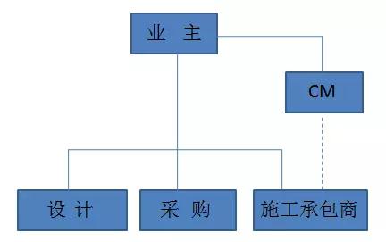 办公室九游体育