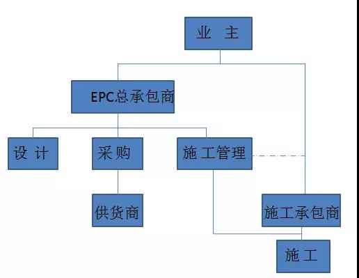 办公室九游体育