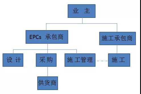 办公室九游体育