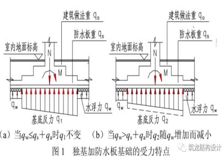 独立基础加防水板的设计