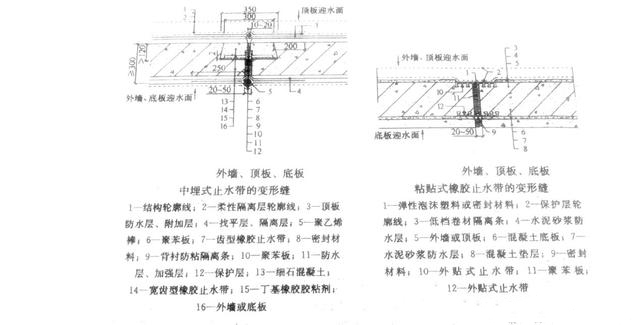 5个地下工程混凝土细部构造防水做法细解