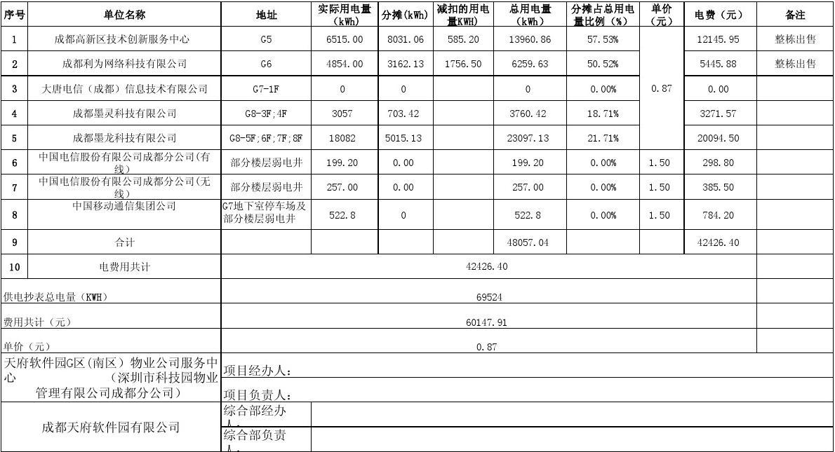 南京水电燃气费多久浇一次_九游体育水电材料费花多少钱_水电材料预算