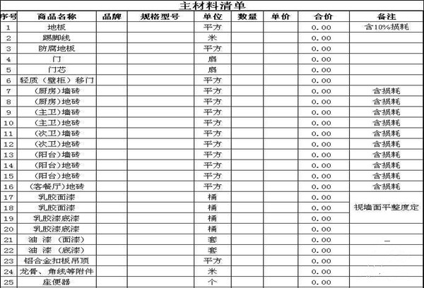 家庭健身房配置及预算_经济型家庭九游体育预算表_九游体育水电价格预算