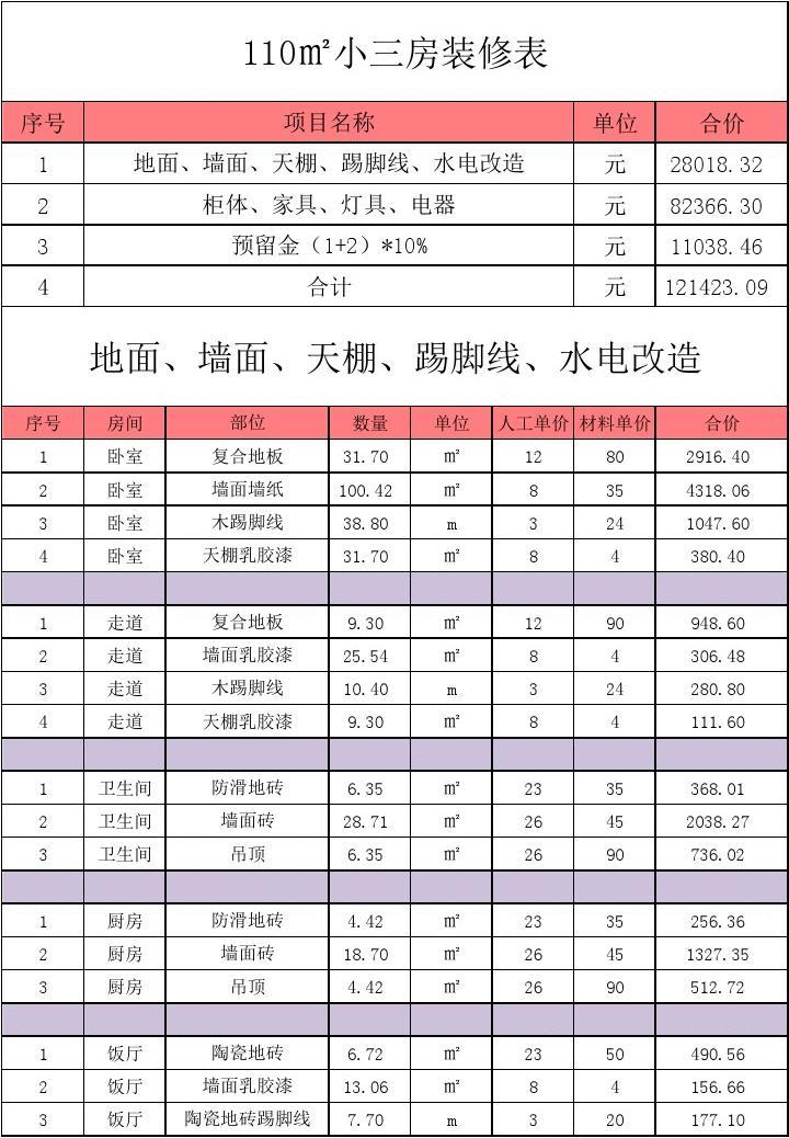 家庭室内九游体育怎样九游体育省钱 可以走出九游体育误区_家庭健身房配置及预算_经济型家庭九游体育预算表