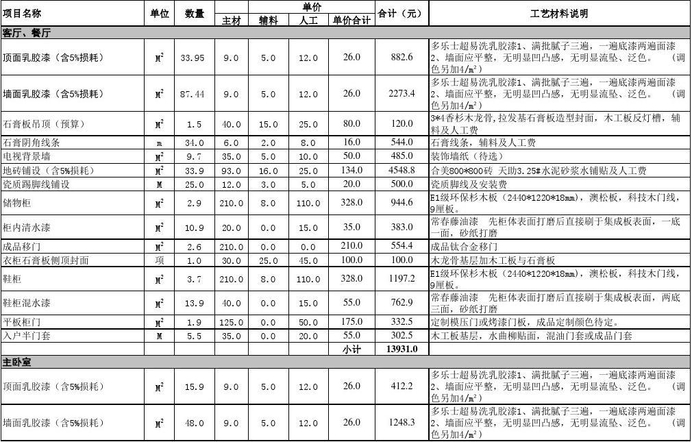 经费预算明细_九游体育费用明细_140九游体育预算明细