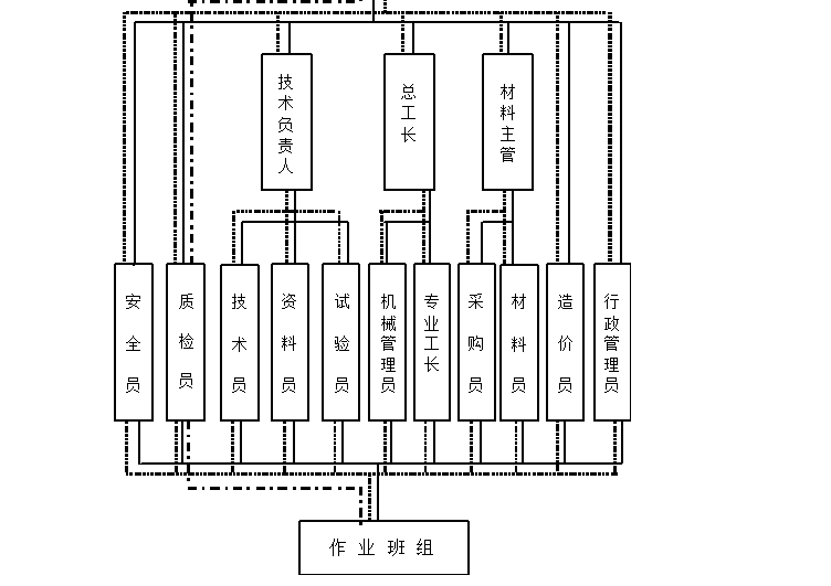 五星级酒店室内九游体育工程施工组织设计（共77页，内容详细）