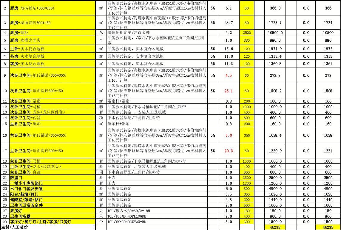 110平九游体育预算表_上海110平九游体育多少钱_临沂110平九游体育