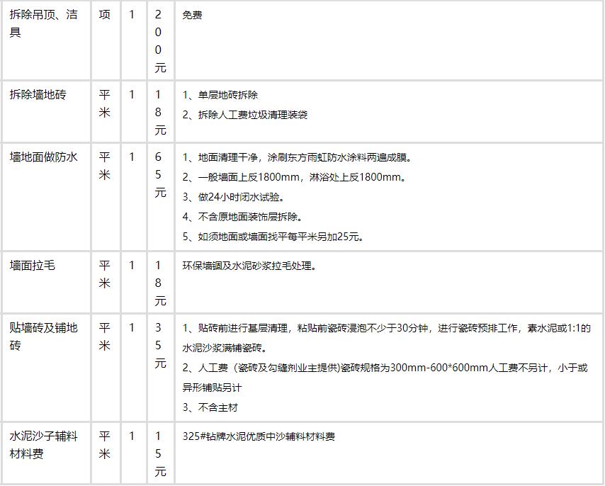 5百多平别墅内九游体育_250平别墅九游体育费用预算_开火锅店150平成本预算