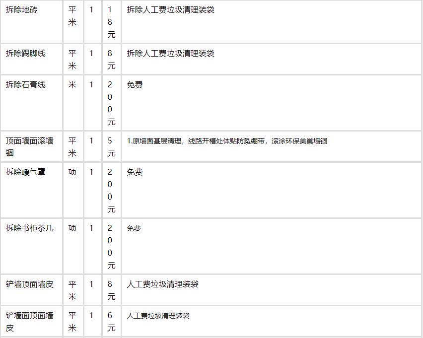 1000平健身房九游体育费用_250平别墅九游体育费用预算_农村别墅建筑成本预算