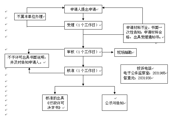 家装工程流程验收表_九游体育工程竣工验收流程_竣工规划验收申请报告