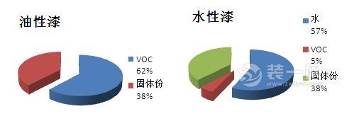 九游体育油漆用水性还是油性_水性油漆和油性油漆_水性和油性原子灰区别