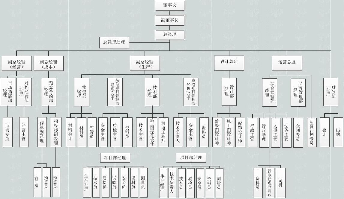 九游体育拆除施工工艺_九游体育公司设计和施工_九游体育拆除施工组织设计