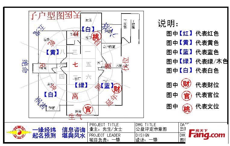 风水上东南方位_家居风水的东南巽位_风水涣巽为风爱情