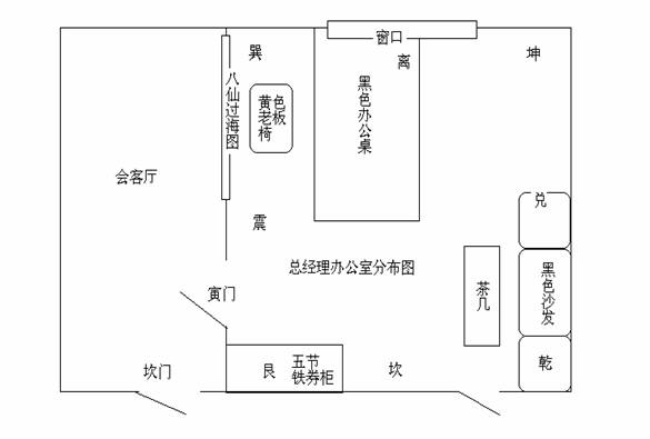 风水涣巽为风爱情_风水上东南方位_家居风水的东南巽位