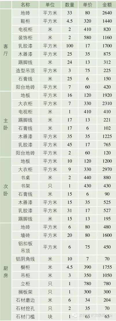 房屋九游体育合同预算清单_成都房屋九游体育预算表_卧室九游体育榻榻米 预算多少钱