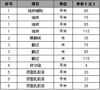 成都房屋九游体育预算表_卧室九游体育榻榻米 预算多少钱_房屋九游体育合同预算清单