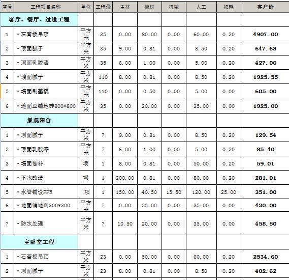 成都房屋九游体育预算表_成都九游体育房屋监理_九游体育水电价格预算