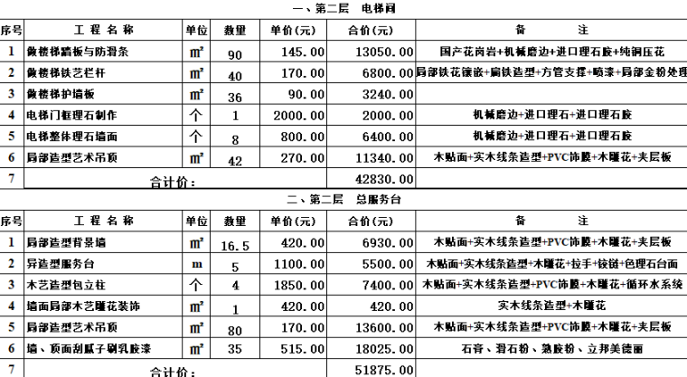 工装预算模板--洗浴会所九游体育预算清单（4套）