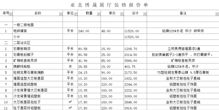 工装预算模板--专卖店预算清单（6套）