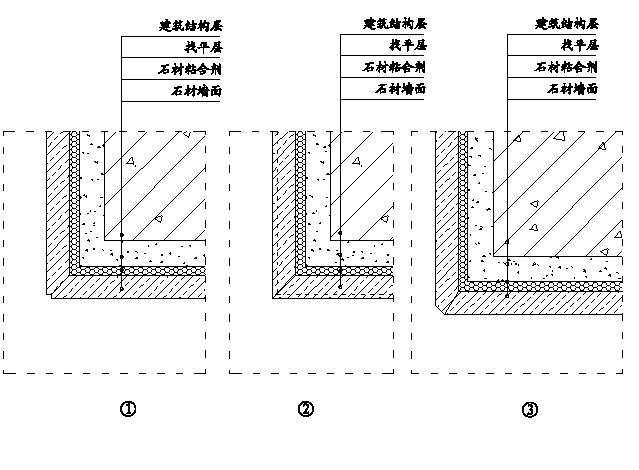 墙体涂料施工步骤_墙体粉刷施工工艺_九游体育墙体施工顺序