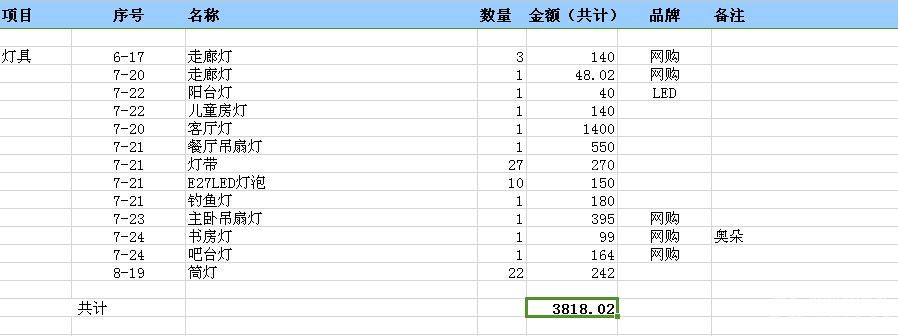 上海九游体育半包清单_九游体育半包施工清单_九游体育半包报价清单