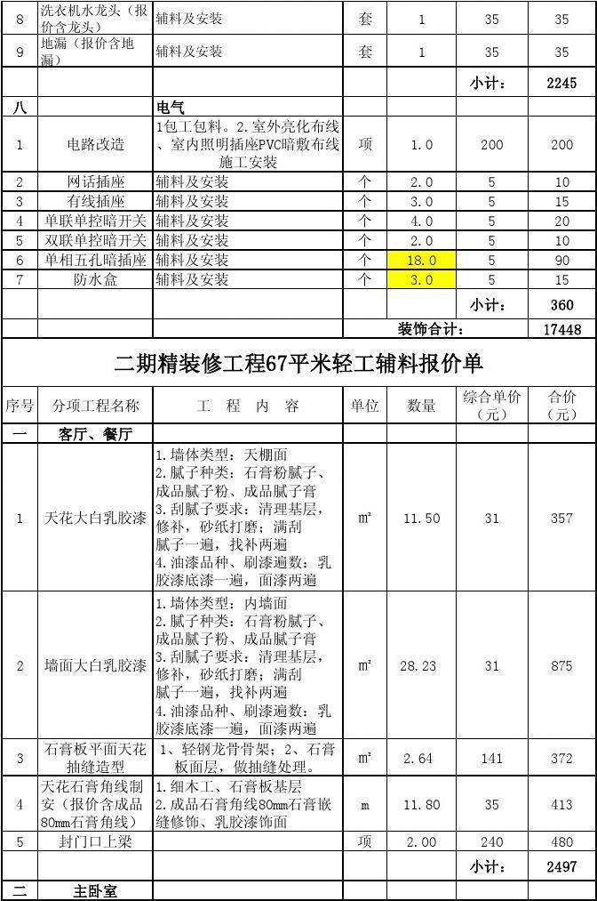 轻工辅料九游体育主材清单_轻工辅料九游体育预算_轻工辅料90平米价格