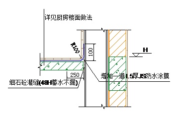 建筑地基施工的防水技术_建筑九游体育装饰防水标准_建筑屋面防水施工监理要点