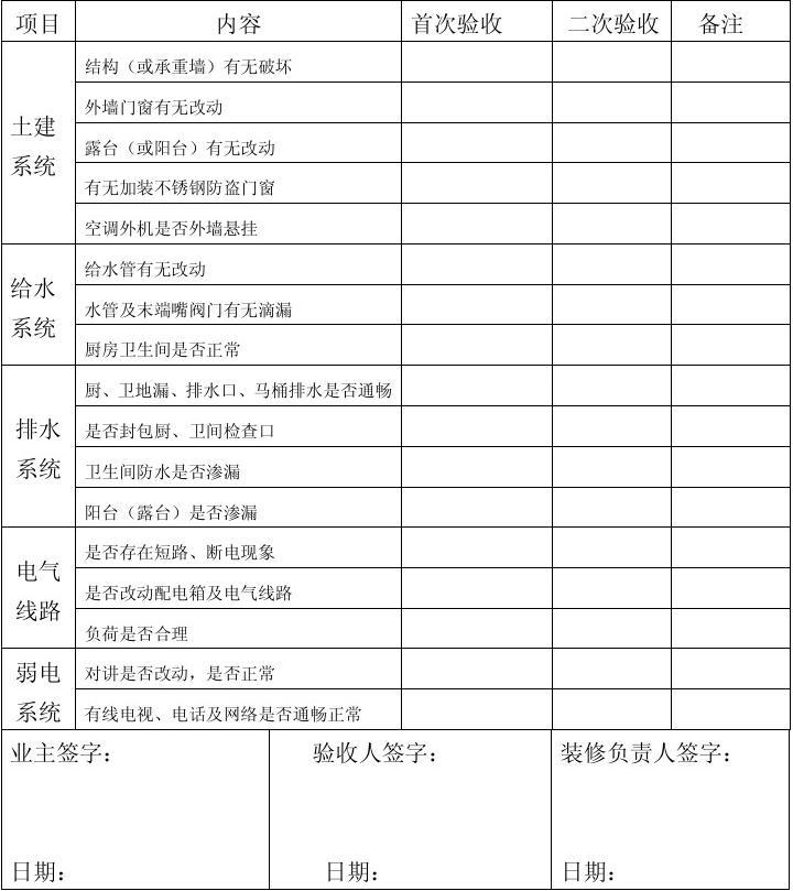 物业房屋九游体育验收表_物业九游体育竣工验收表_物业接管验收表