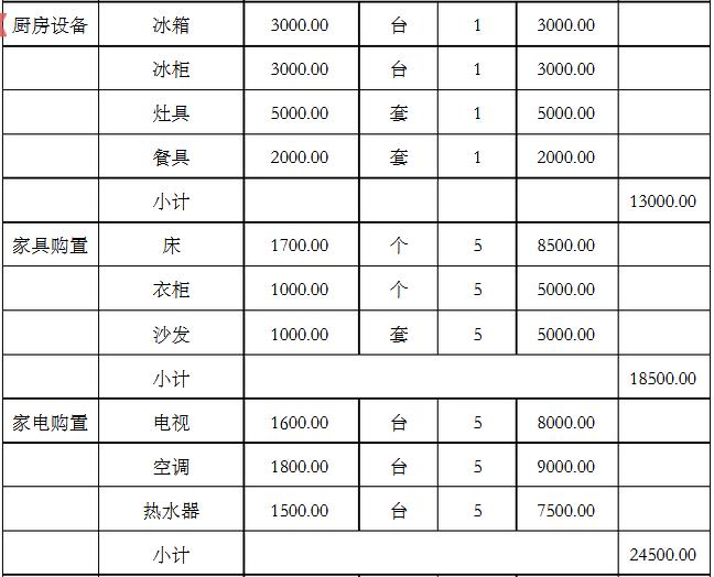 九游体育72平米预算多少钱_125平米九游体育半包预算_80平米简九游体育预算