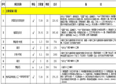 九游体育价格预算140平方_137九游体育价格预算_惠州九游体育价格预算