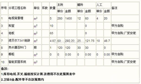 惠州九游体育价格预算_九游体育价格预算90平方_九游体育价格预算