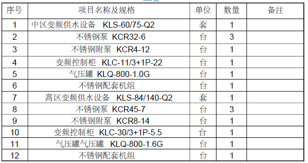 南方科技大学校区建设工程一期Ⅱ标室外管网专项施工方案