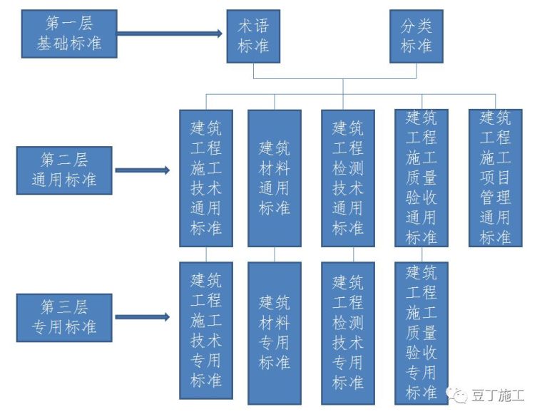 建筑验收程序、验收标准体系、验收记录填写要求，都在这里！