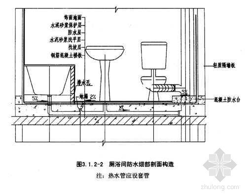 厨房卫生间地面单组分聚氨酯防水涂料施工工艺