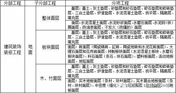 建筑地面工程施工质量监理实施细则