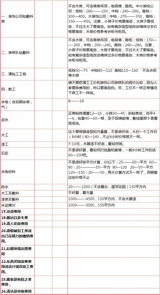 九游体育合同预算表图片_购房合同备案表图片_家居九游体育全程指引：合同、设计、预算