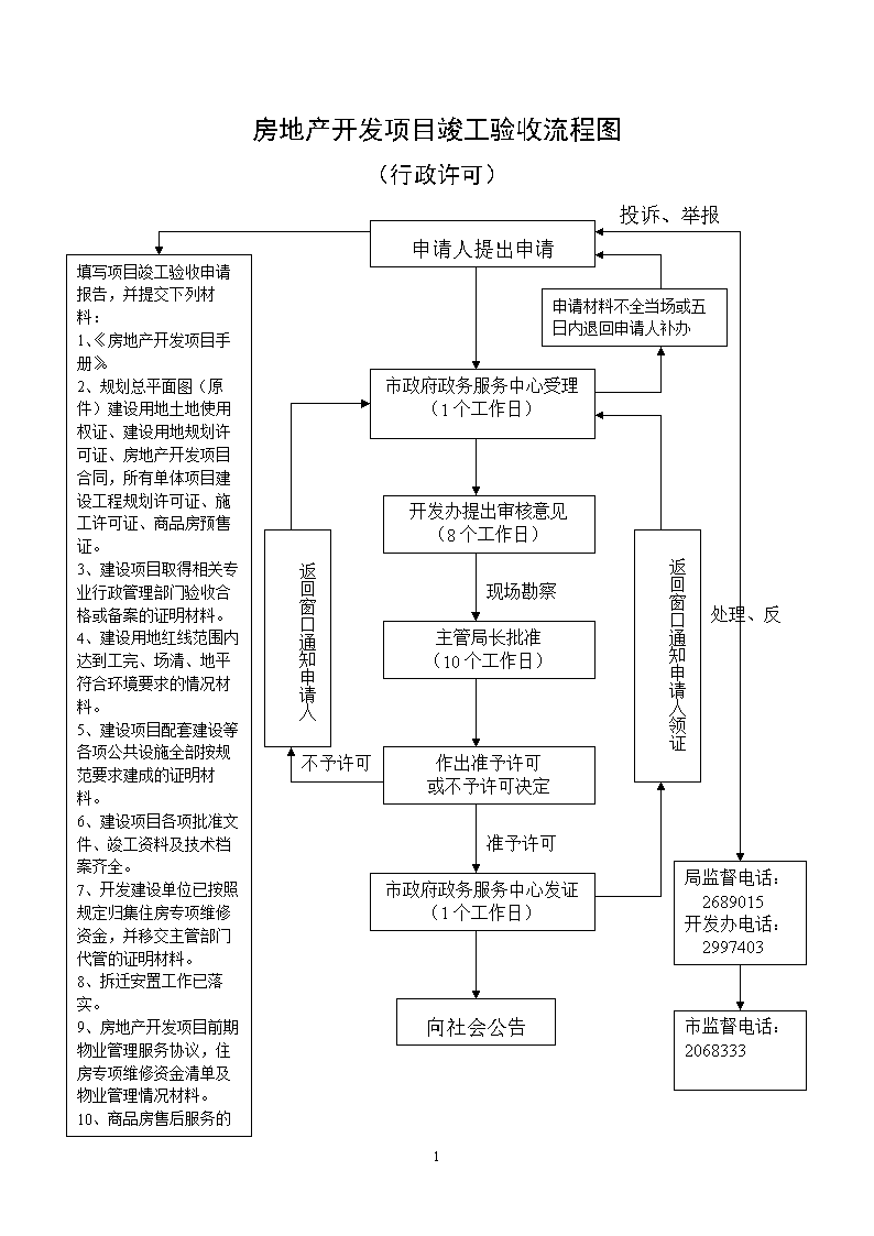 工程项目竣工环保验收申请报告_竣工验收资料验收_九游体育工程竣工验收流程图