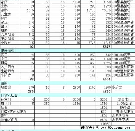 别墅基础九游体育预算