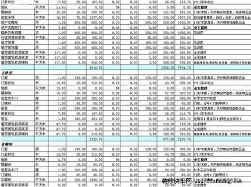 别墅基础九游体育预算