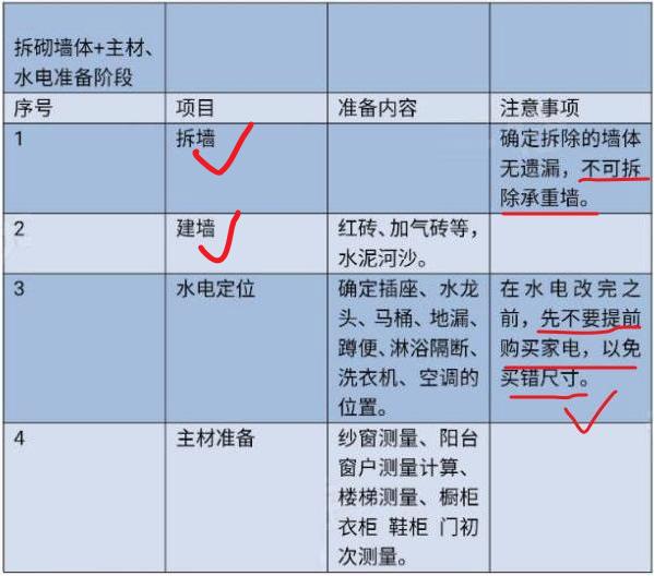 墙面拆除和墙固顺序_九游体育施工顺序墙固胶十大品牌_地下连续墙导墙施工