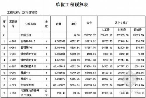 九游体育报价预算_九游体育价格预算_九游体育施工图预算顺序