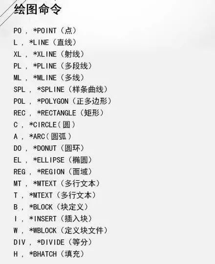 CAD口诀技巧，很全很详细！